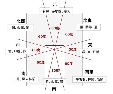 風水住宅|運気の良い家の間取りを作るポイント10選！風水の良。